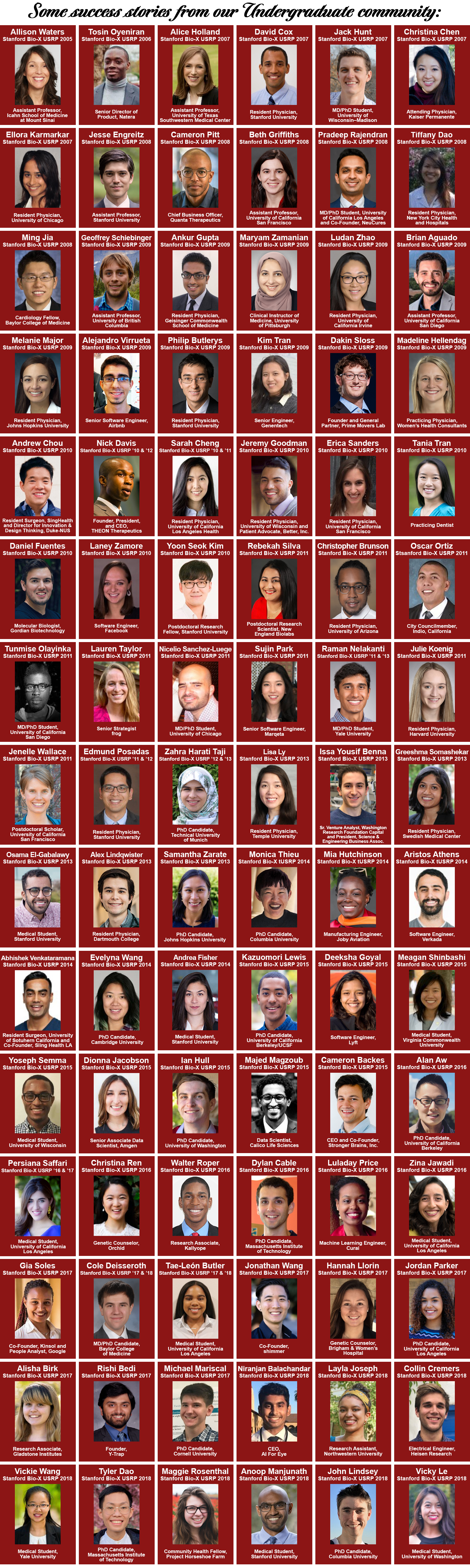 Large collage of photos of undergraduate alumni, with text listing the year they participated in the undregraduate program and the universities, companies, etc. at which they are currently successfully working.